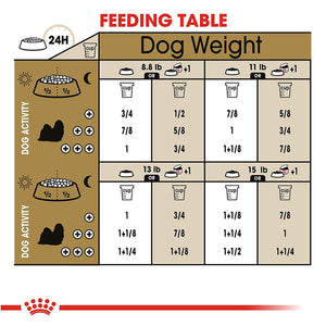 Royal Canin Shih Tzu Adult 7.5kg - Dogs And The City Online